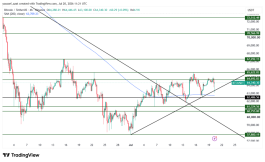 BTC - 20 يوليو 2026