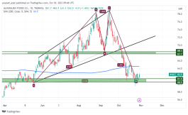 Mine shares - October 30, 2023