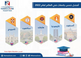 Infographic: The top five universities in the world for 2022