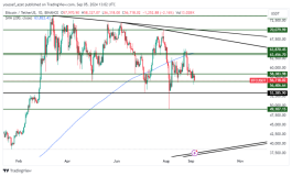 BTC - September 5, 2024
