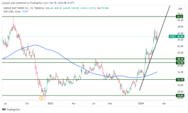 Mbco Stock - March 5, 2024