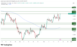 GBPUSD - 18 ديسمبر 2025