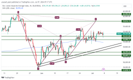 DOW JONES - July 8, 2024