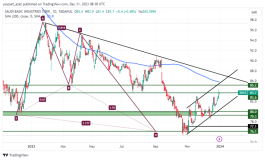 SABIC - December 31, 2023