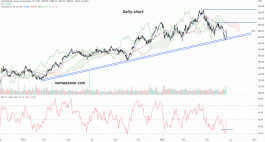 United Health Cluster (UNH) - June 21