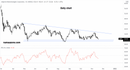 سهم إيه دي بي تي - 17 نوفمبر 