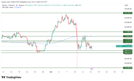BTC - October 16, 2025