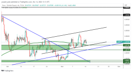 EURGBP - 14 November 2022