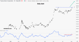 سهم تويوتا - 3 أغسطس