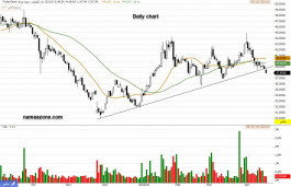 Namaa Chemicals Co (2210) - April 20