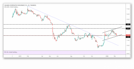 Safety shares and signs of climb