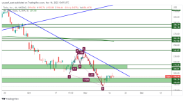 TSLA - November 16, 2022