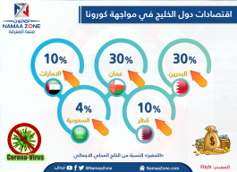 Infographic: Gulf economies against Corona