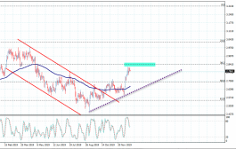 النحاس يتذبذب ضمن النطاق الصاعد