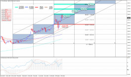 Gold exceeds $ 1700 an ounce, amid strong volatility in the markets: