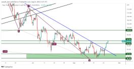 OIL - August 24, 2022