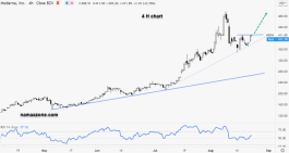 تحديث سهم موديرنا - 23 أغسطس