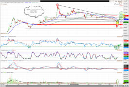  سهم الابحاث والتسوق رقم4210فى السوق السعودى