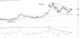 Mobily stock (7020) - on November 07