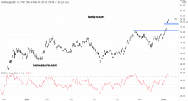 سهم توتال - 15 يناير 