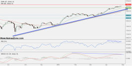 Analysis and recommendations for Saudi stocks