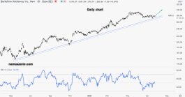 سهم بيركشير هاثاواي بي - 27 يوليو