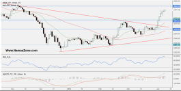 UAE stock recommendations