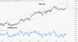 سهم ستارباكس - 2 يوليو