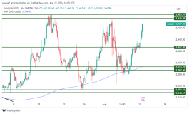 GOLD - August 12, 2024