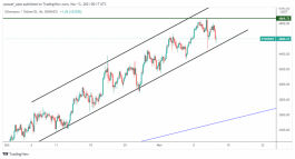 الايثيريوم - 12 نوفمبر 2021