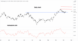 سهم توتال إنرجي - 09 نوفمبر 