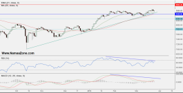 Saudi stock recommendations