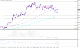 الذهب يرتفع بتهديد ترامب 20-11-2019