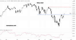 Arrow Service Now - February 09
