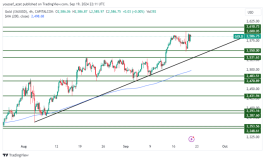 GOLD - September 20, 2024