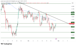OIL - November 27, 2025