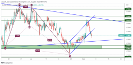 GBPAUD - August 4, 2022