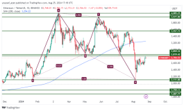 ETH - August 25, 2024