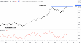 Novo Nordisk Stock - October 28