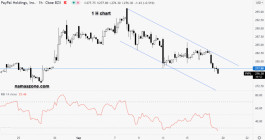 سهم باي بال  - 17 سبتمبر