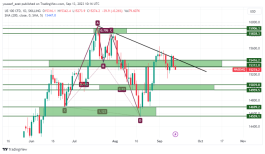 NASDAQ - September 13, 2023