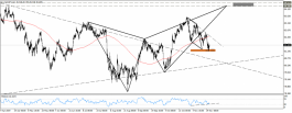 CADJPY offers good buy opportunity