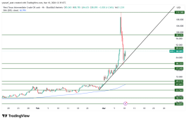 OIL - March 10, 2026