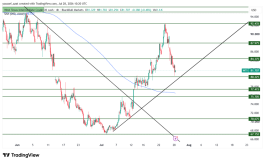 OIL - 28 يوليو 2026