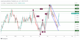 USDCAD- June 13, 2022