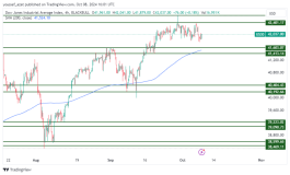 DOW JONES- October 8, 2024