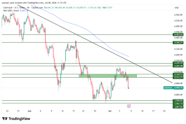 GOLD - 8 يوليو 2026
