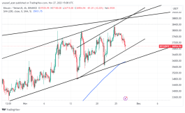 BTC - November 27, 2023