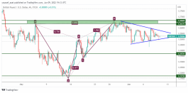GBPUSD - 9 June 2022