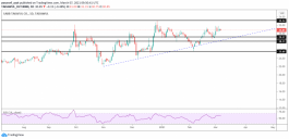 Technical analysis of SABB stock